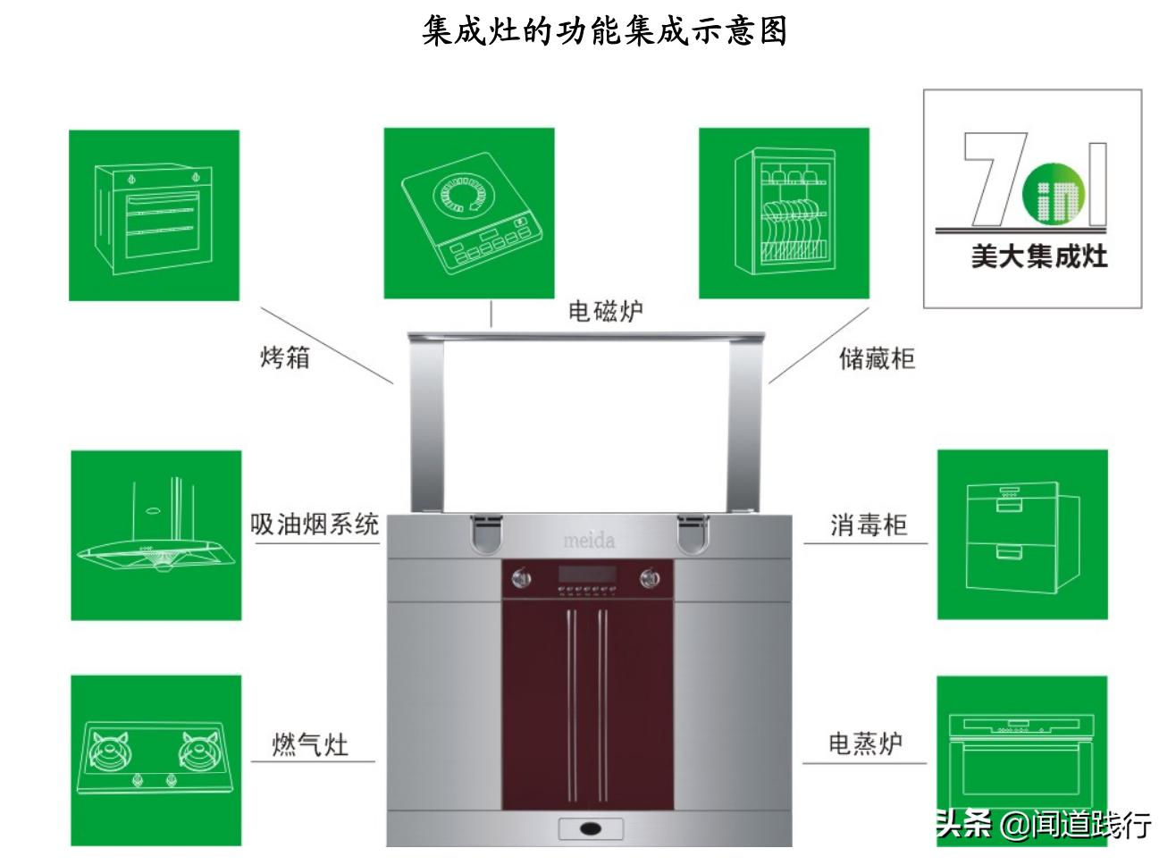 浙江美大，这么优秀，为什么机构看不上？