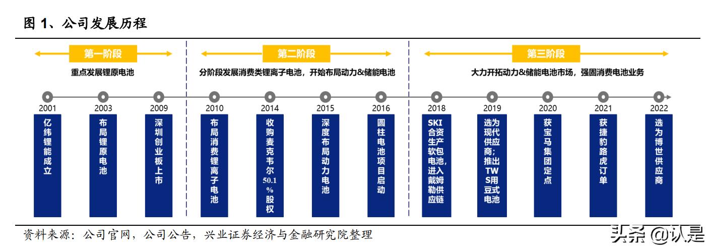 亿纬锂能研究报告：动力储能盈利拐点将至，消费电池持续高收益
