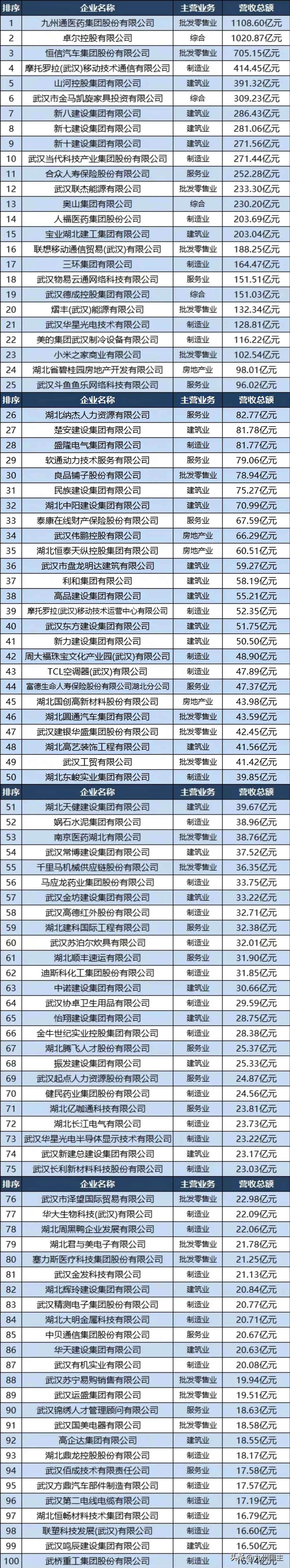 2023年武汉民营企业百强,武汉民营企业百强发布会