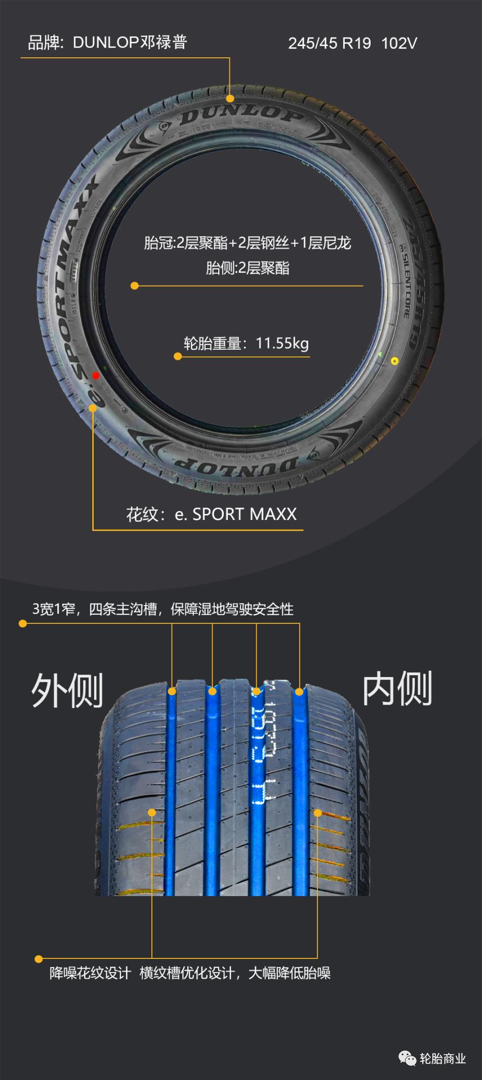 邓禄普轮胎sportmaxx05测评,邓禄普esportmaxx测评