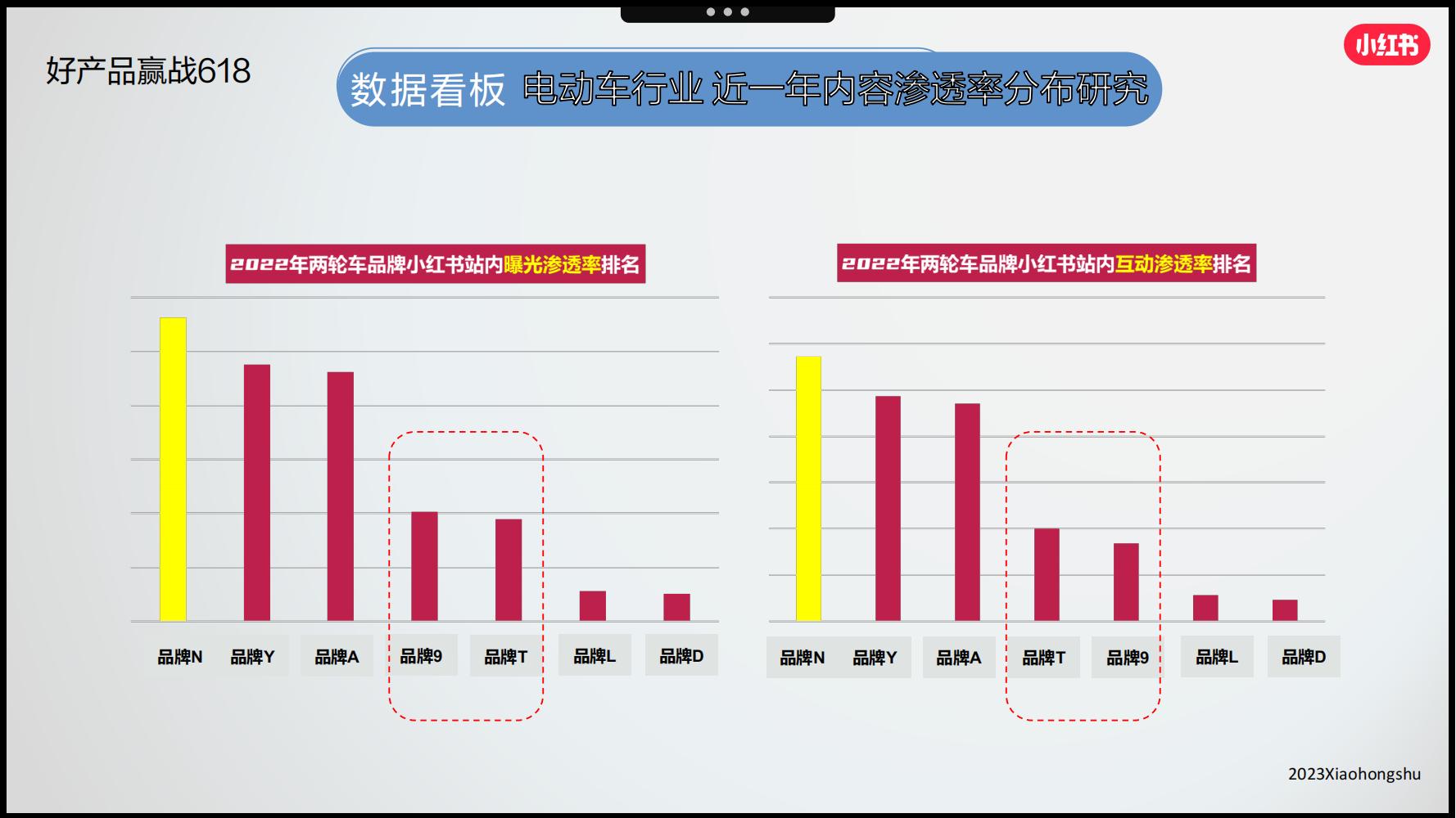 小红书3月汽车行业月报附下载,小红书618什么值得买