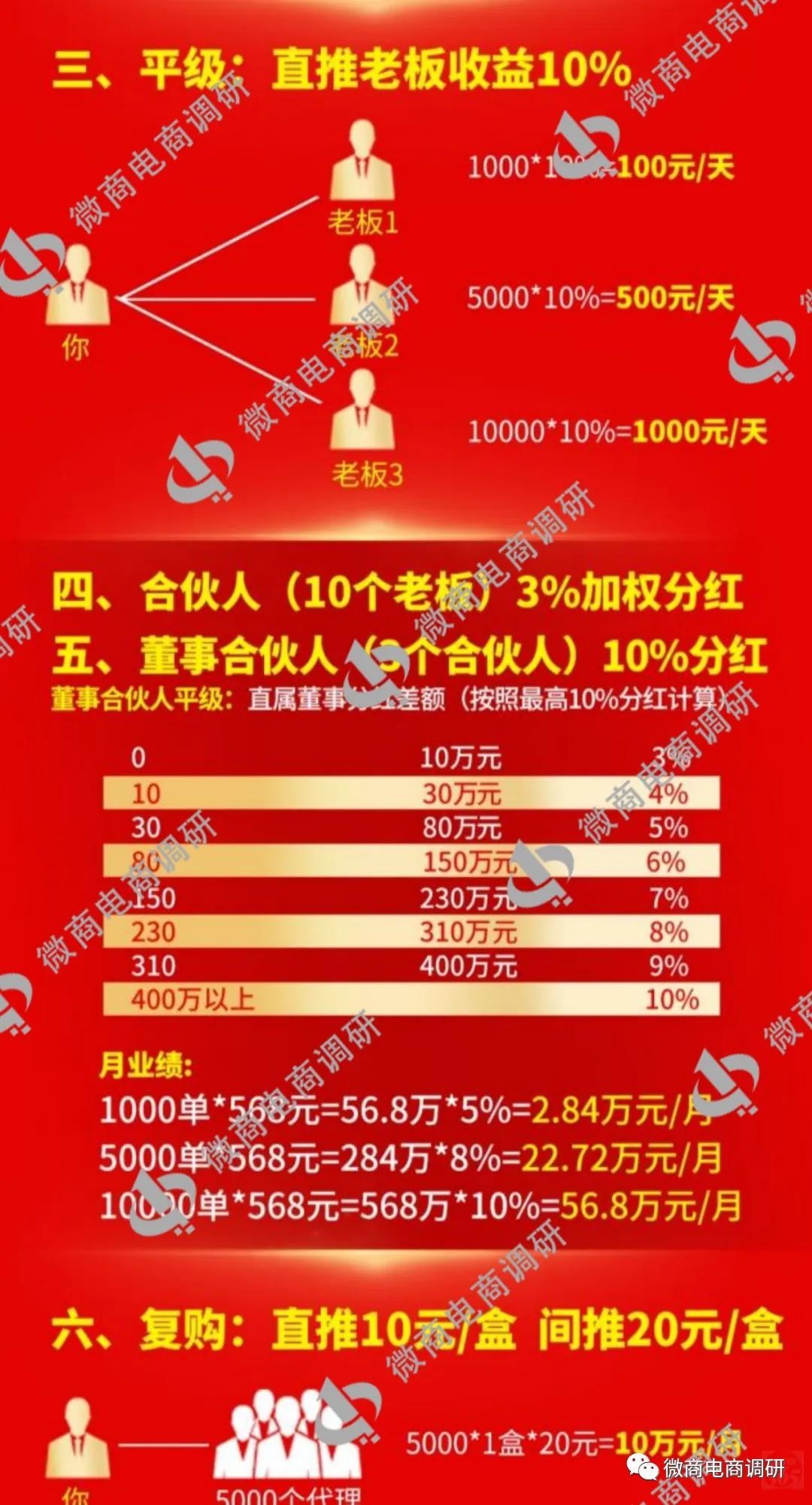 可治疗近视？喜瞳视光虚假宣传产品功效，四级代理拉人头涉嫌违法