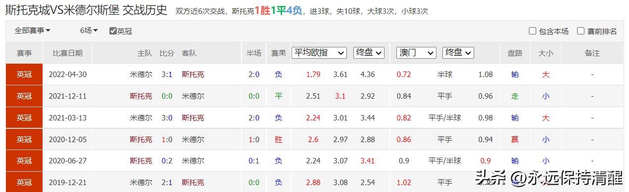 2022欧冠附加赛本菲卡对基辅,基辅迪纳摩91-92赛季欧冠