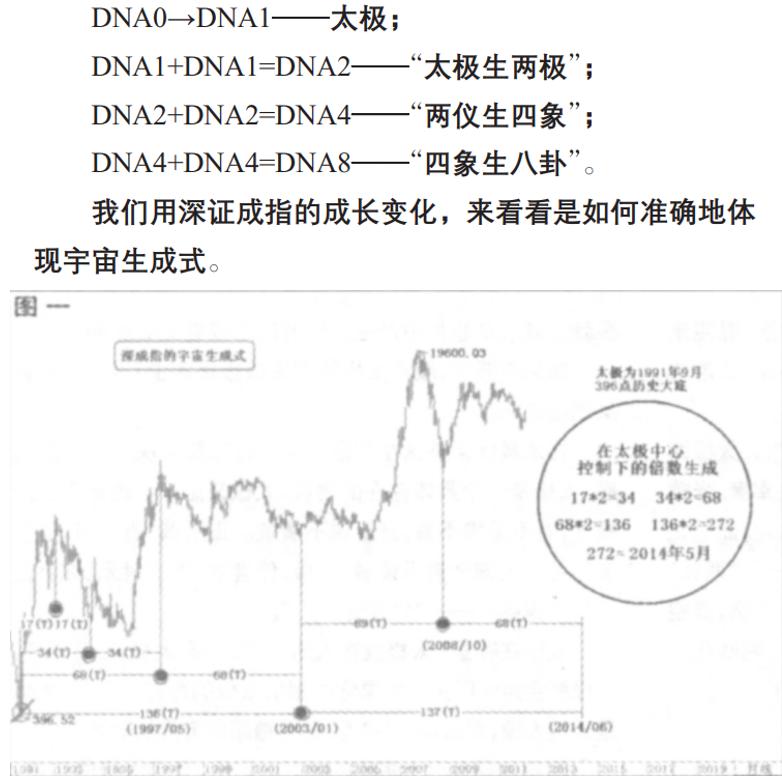 易经看阴阳八卦,易经看股