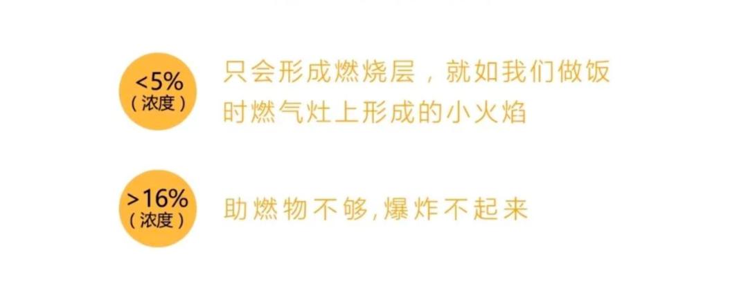 燃气知识一问一答,转发和收藏的意义