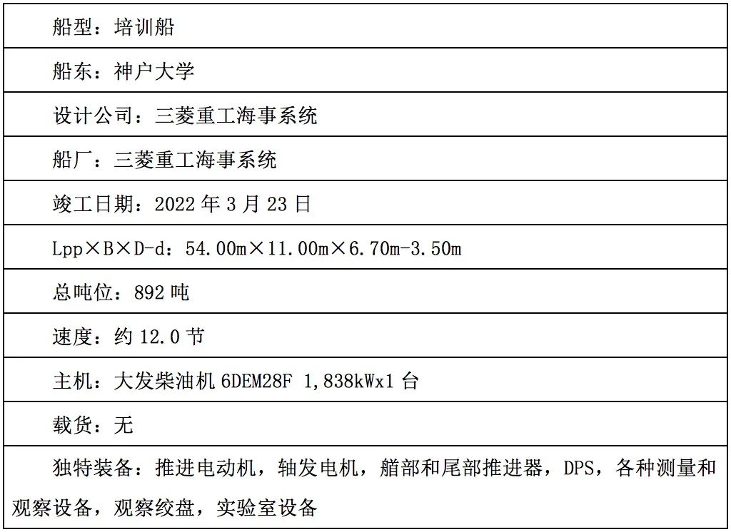 特别关注｜日本年度船舶榜单揭晓！MOL独揽两项大奖