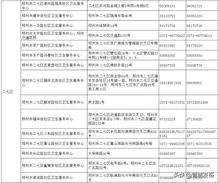 请查收！郑州18家医院就诊指南、市定点救治医院热线（附全市社区卫生服务中心联系方式）