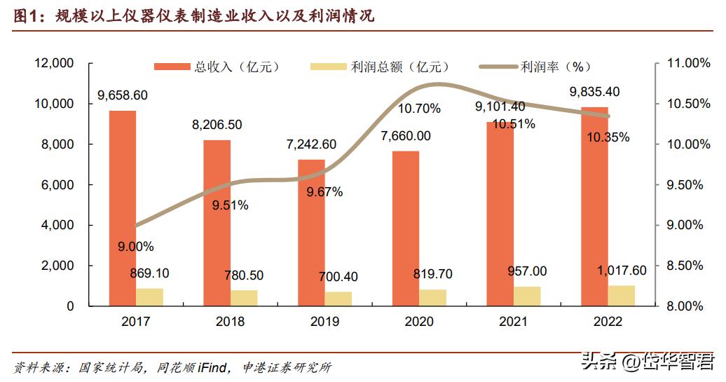 大河捉大鱼,大水里面抓大鱼