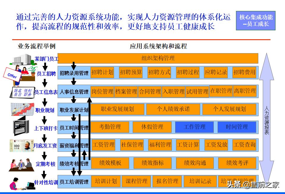 it战略规划架构图,it项目阶段总结ppt
