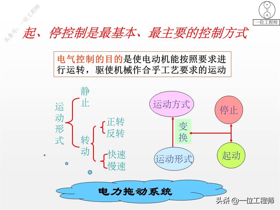 控制电路图有哪些画法,常见电路图的画法