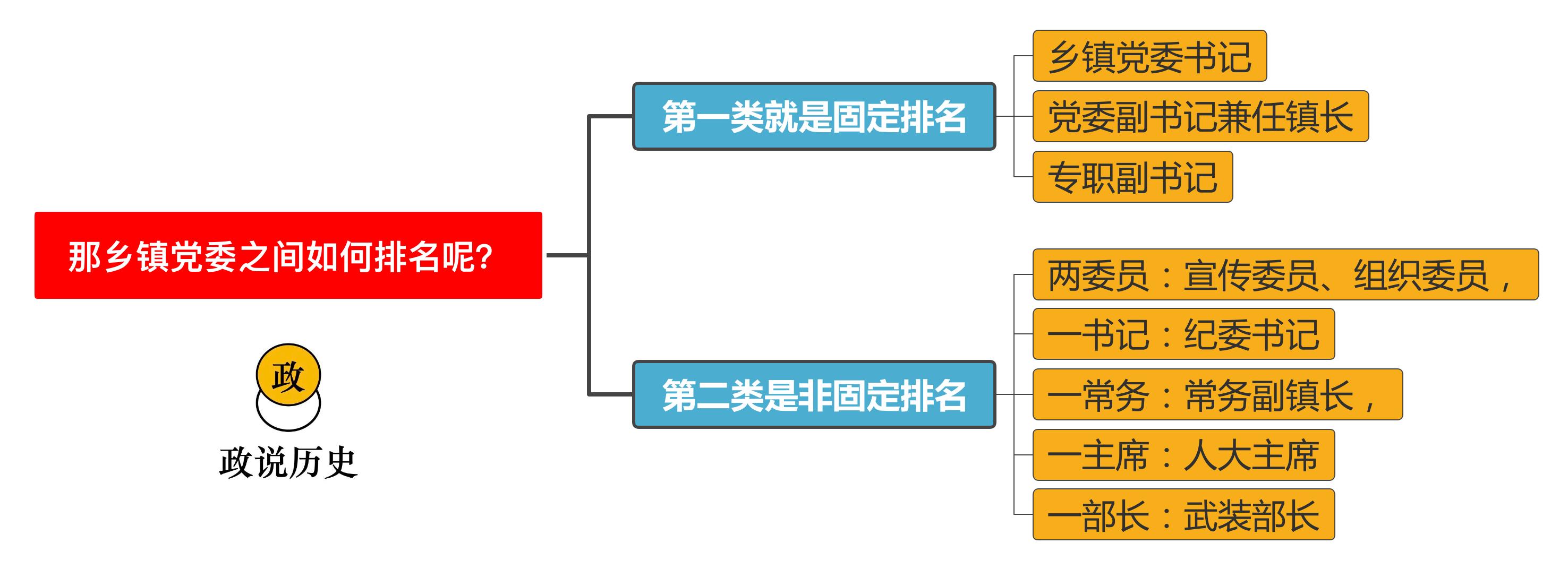 乡镇有几名主要领导,县里最有职权的十位领导