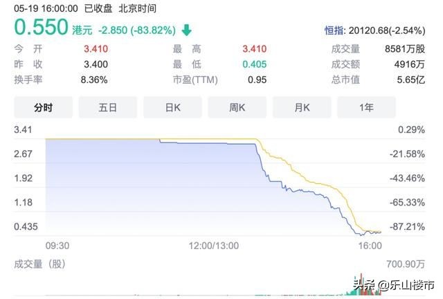 上市房企——领地沉与浮的那些事儿