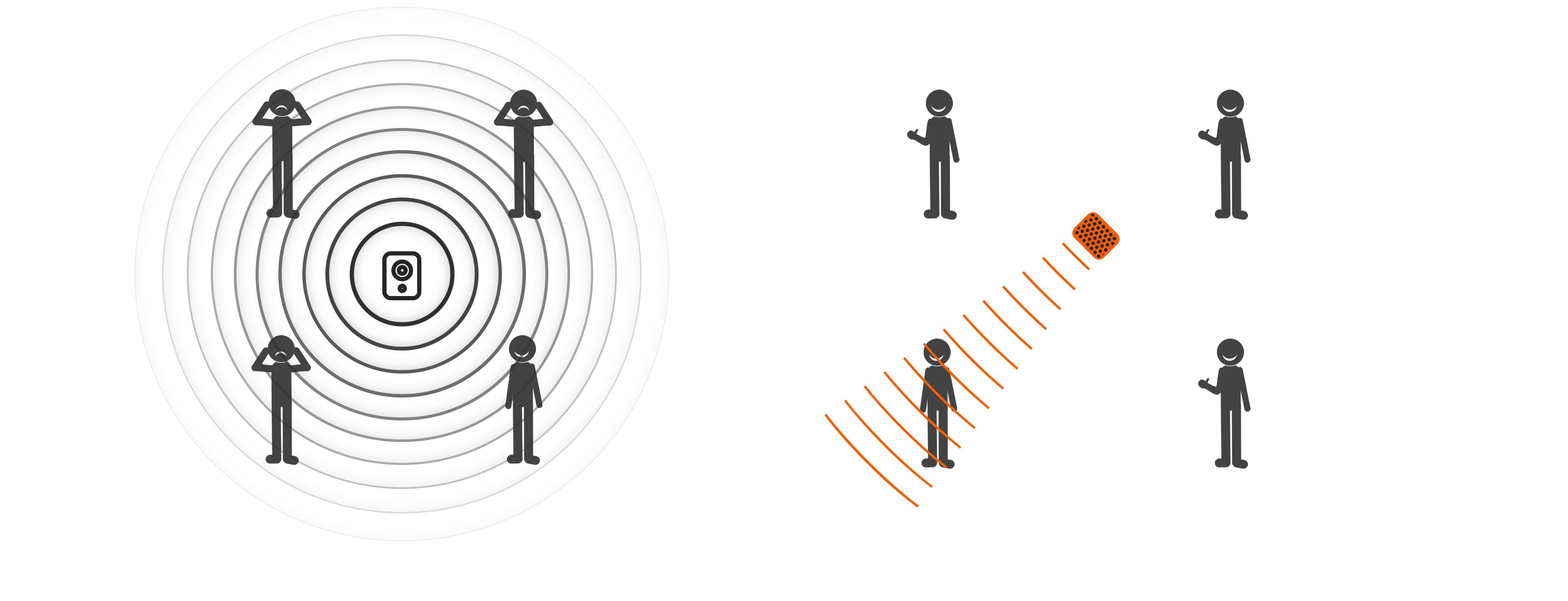 黑科技解决广场舞扰民,智慧系统助力破解广场舞扰民难题