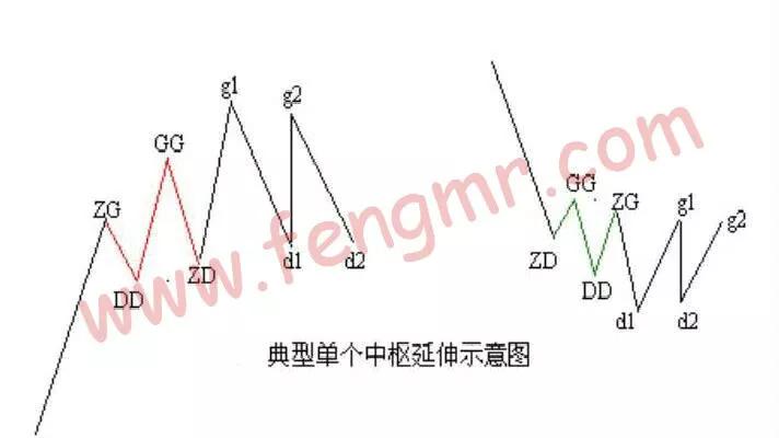 教你炒股票缠论108课图解,教你炒股票21课缠论图解