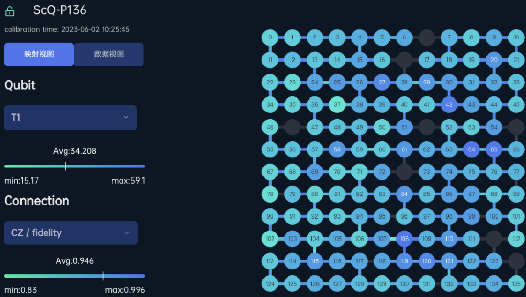 怎么样才能研究量子计算机,量子计算机普通人能用上吗
