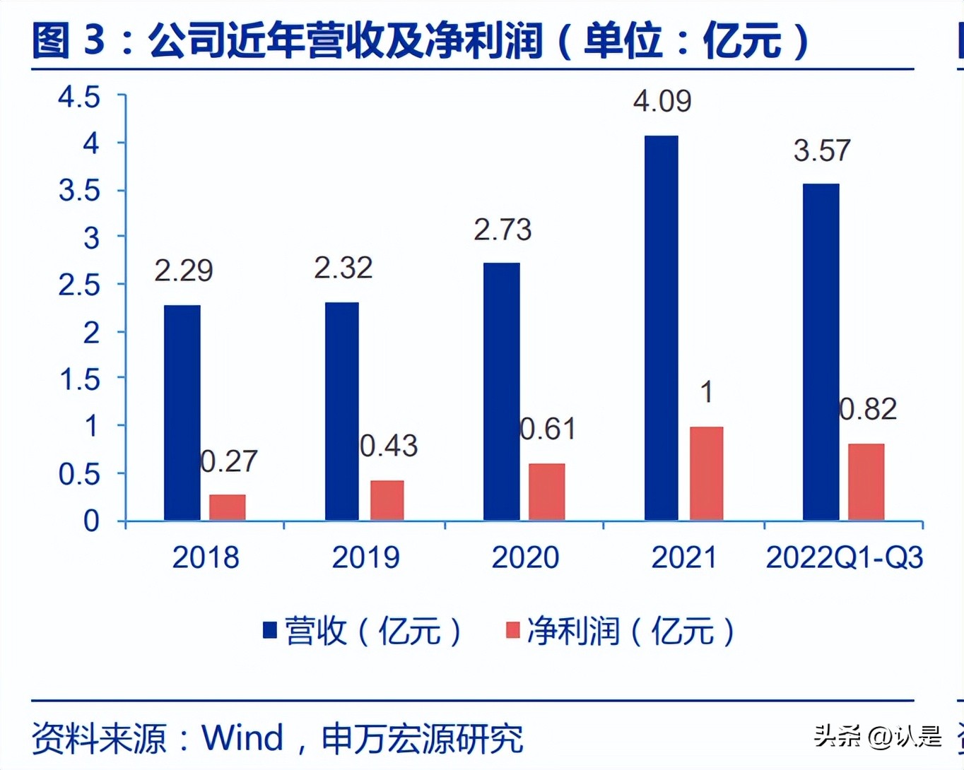 维峰工控连接器,维峰电子技术壁垒