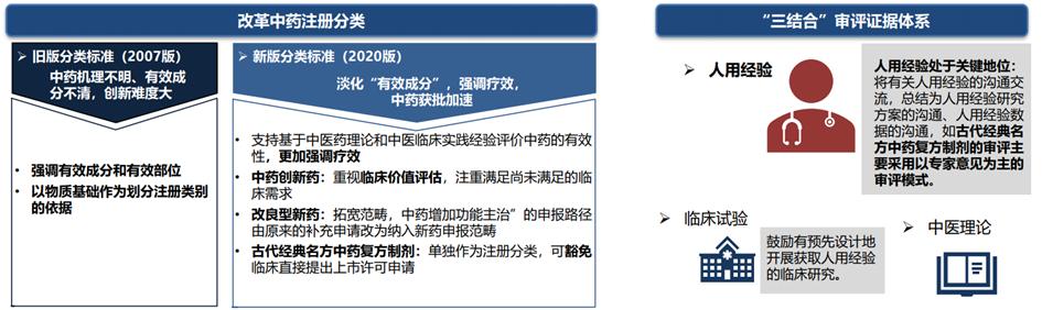 中药产业链投资逻辑,中药行业发展的建议