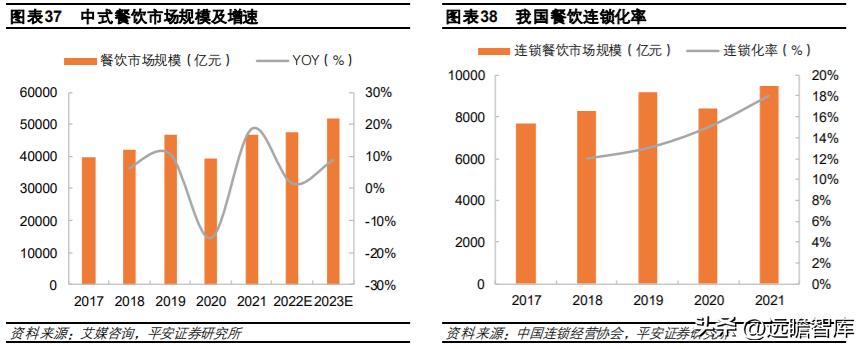 速冻食品龙头，安井食品：乘风破浪，向预制菜肴领域迁移赋能