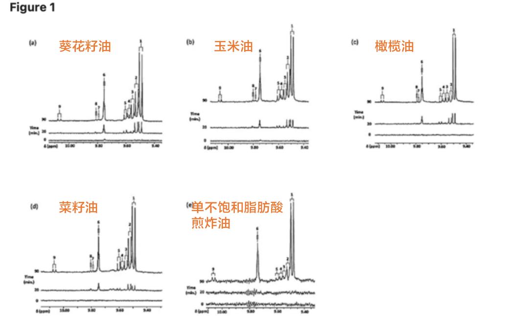 橄榄油的优劣如何判定,橄榄油检测出问题