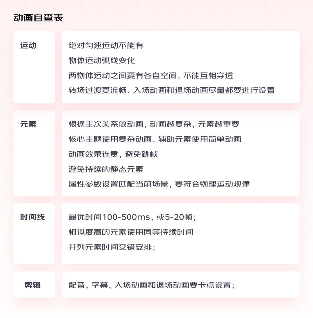 4步搞定动效视频设计