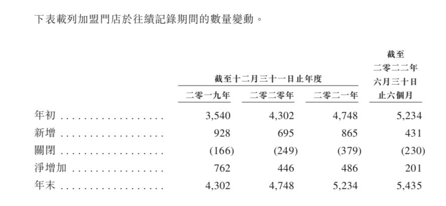 暗访、放贷、亿元保证金，百果园加盟模式的冰与火
