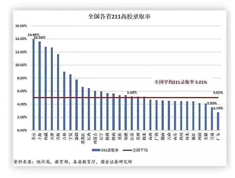 非沪籍子女上海高考,非沪籍上海高考的好处