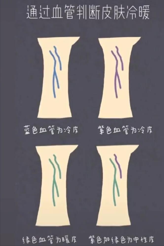 如何辨别自己的肤色,如何辨别自己的肤色图片