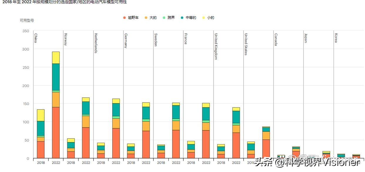 未来10年电动汽车发展趋势,未来十年低速电动汽车发展趋势