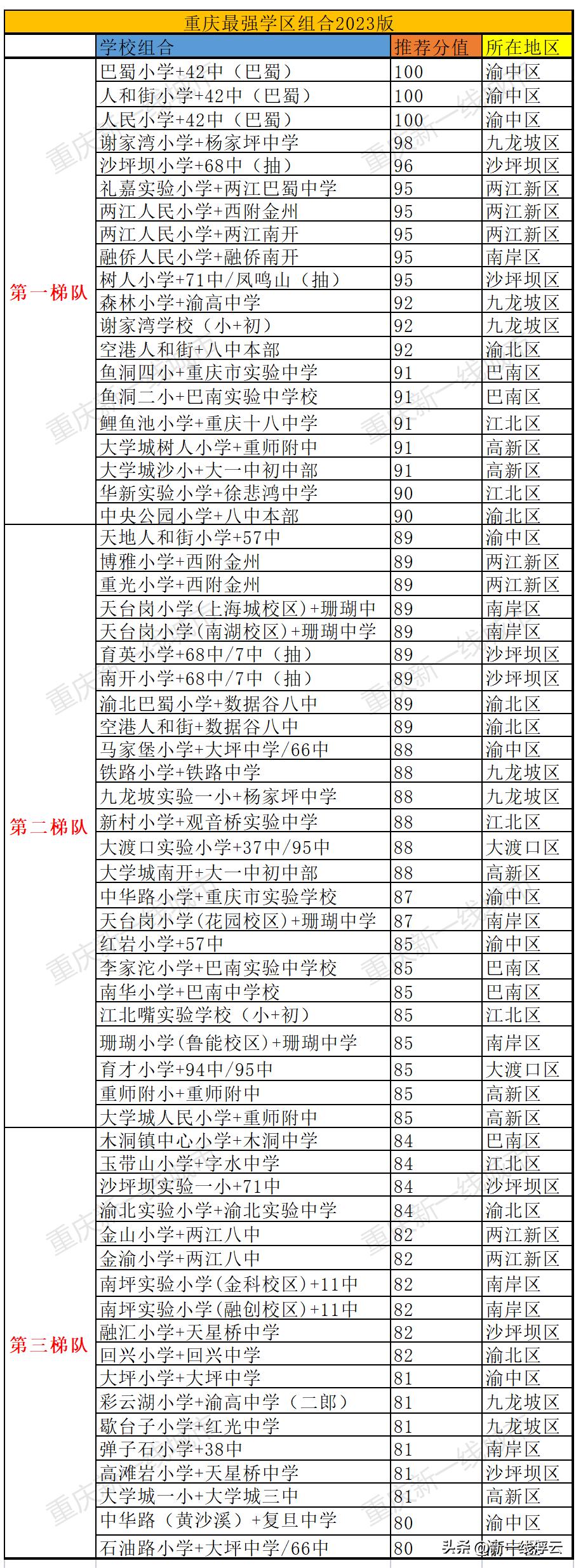 重庆主城最强学校组合,重庆渝北金科公园王府学区