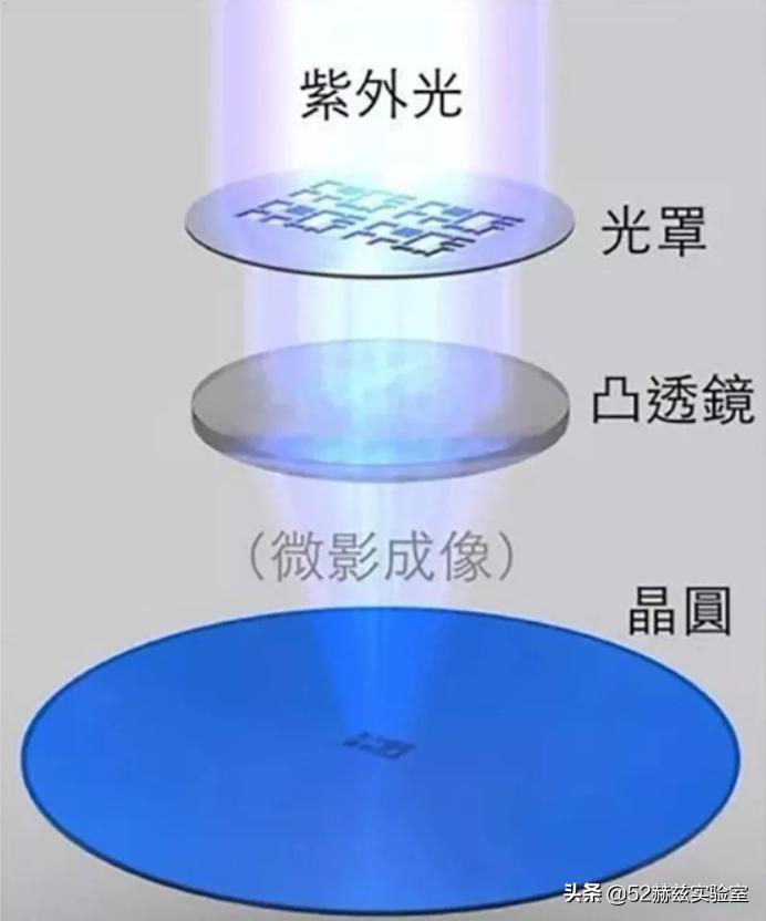 22岁小伙在家造芯片,美国22岁小伙在家做芯片