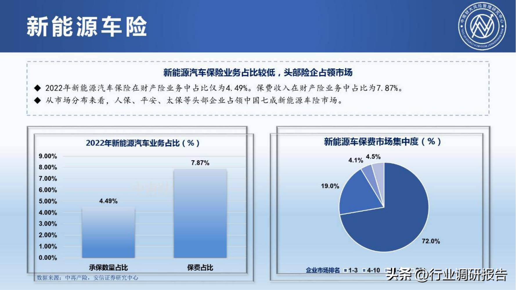 保险行业2023年发展趋势,2024年保险行业变革与发展趋势