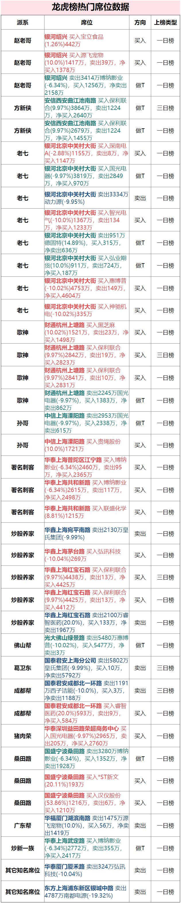 佛山帮背刺老七5480万摁死惠博普和平路7207万锁仓觊觎国光电器