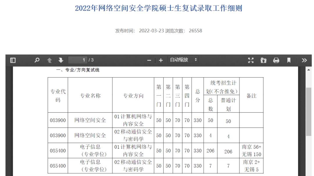 东南大学网络空间安全专业保研率,郑州大学网络空间安全考研复试线
