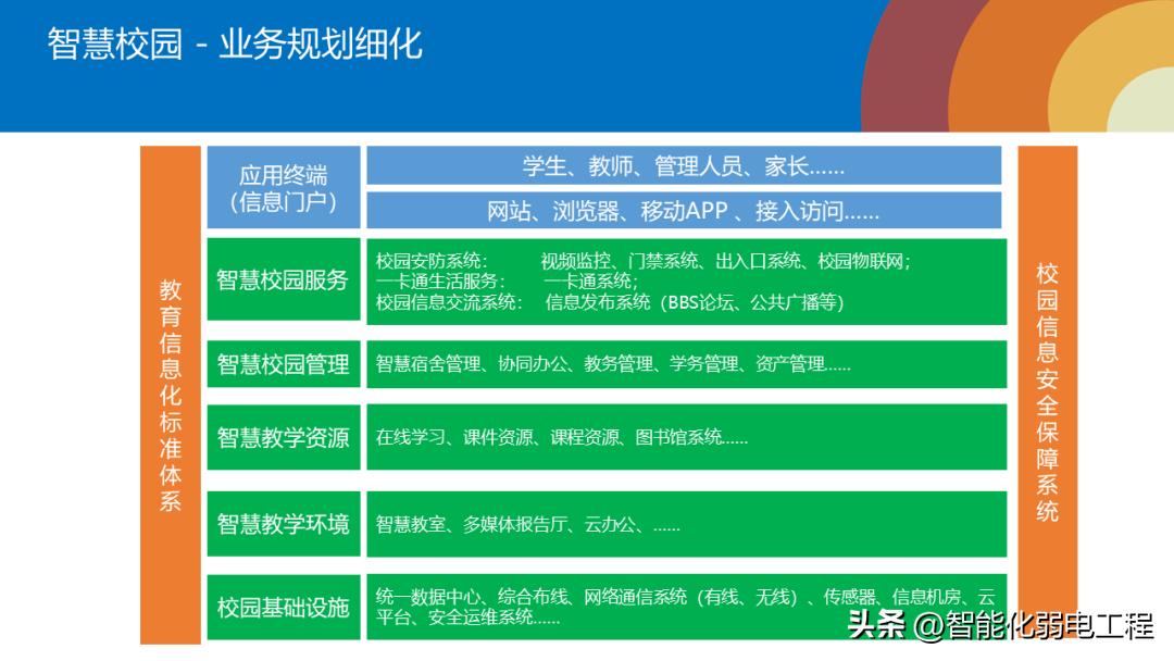 小学智慧校园示范校规划方案,智慧校园综合管理平台方案