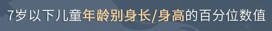 你家娃身高体重达标了吗,你家孩子身高达标了么视频