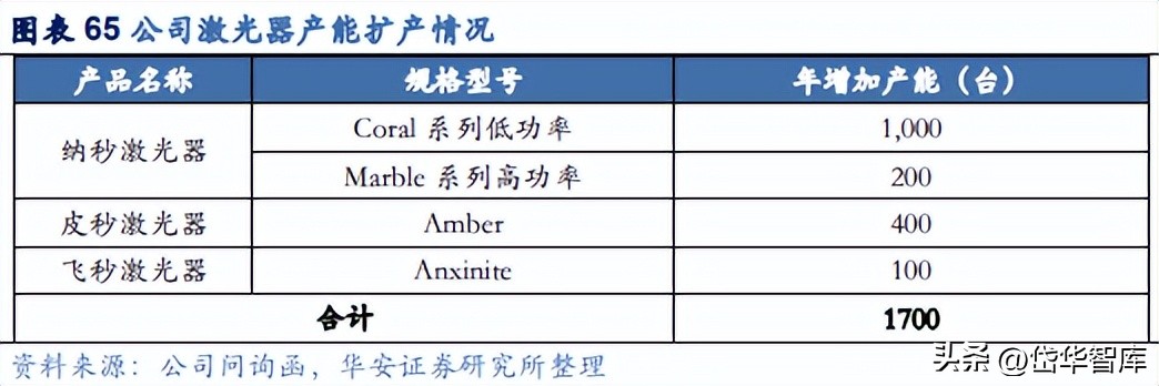激光加工设备行业发展趋势,激光切割机行业龙头企业