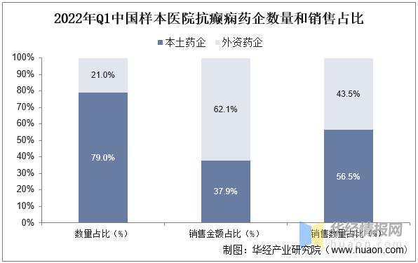 抗癫痫药液体制剂市场分析,2020年中国抗肿瘤药市场规模