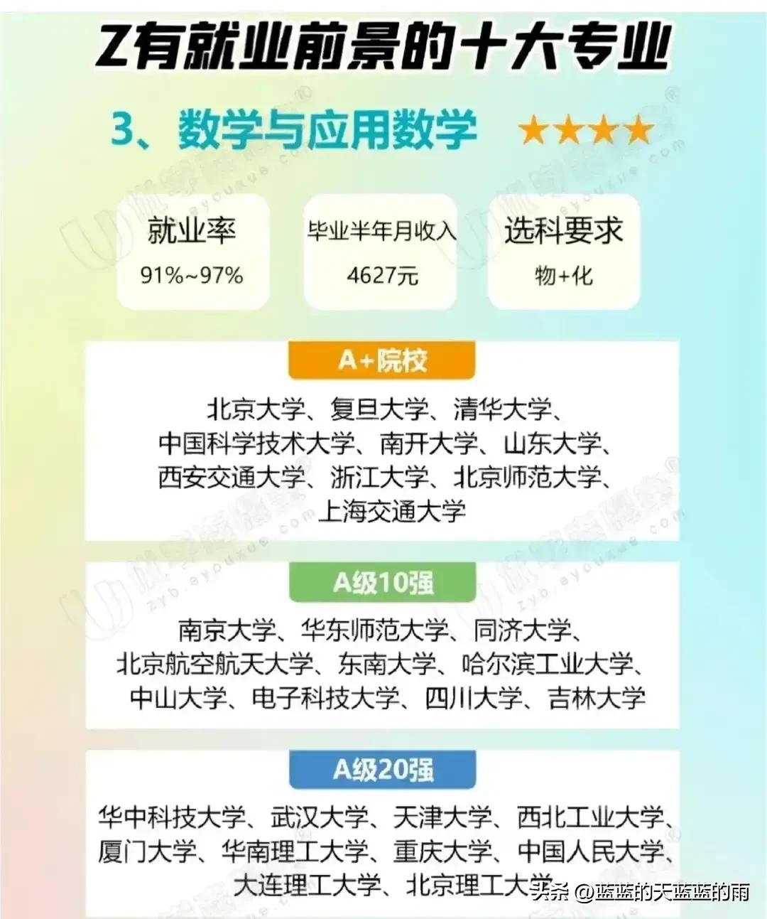 10大好就业的专业,10个好就业且最有前景的专业