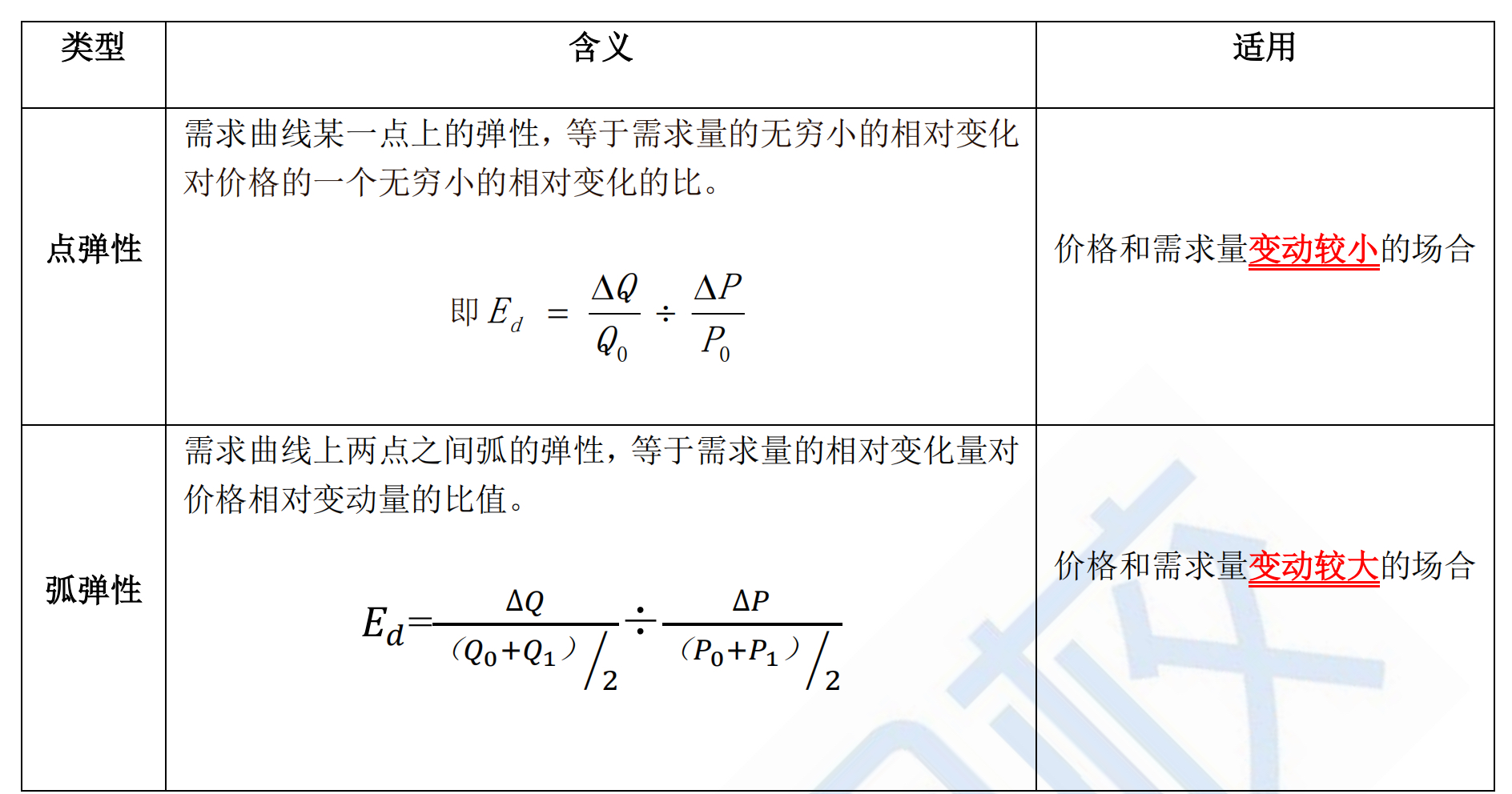 市场需求供给与均衡关系考点,市场均衡价格与均衡需求的关系