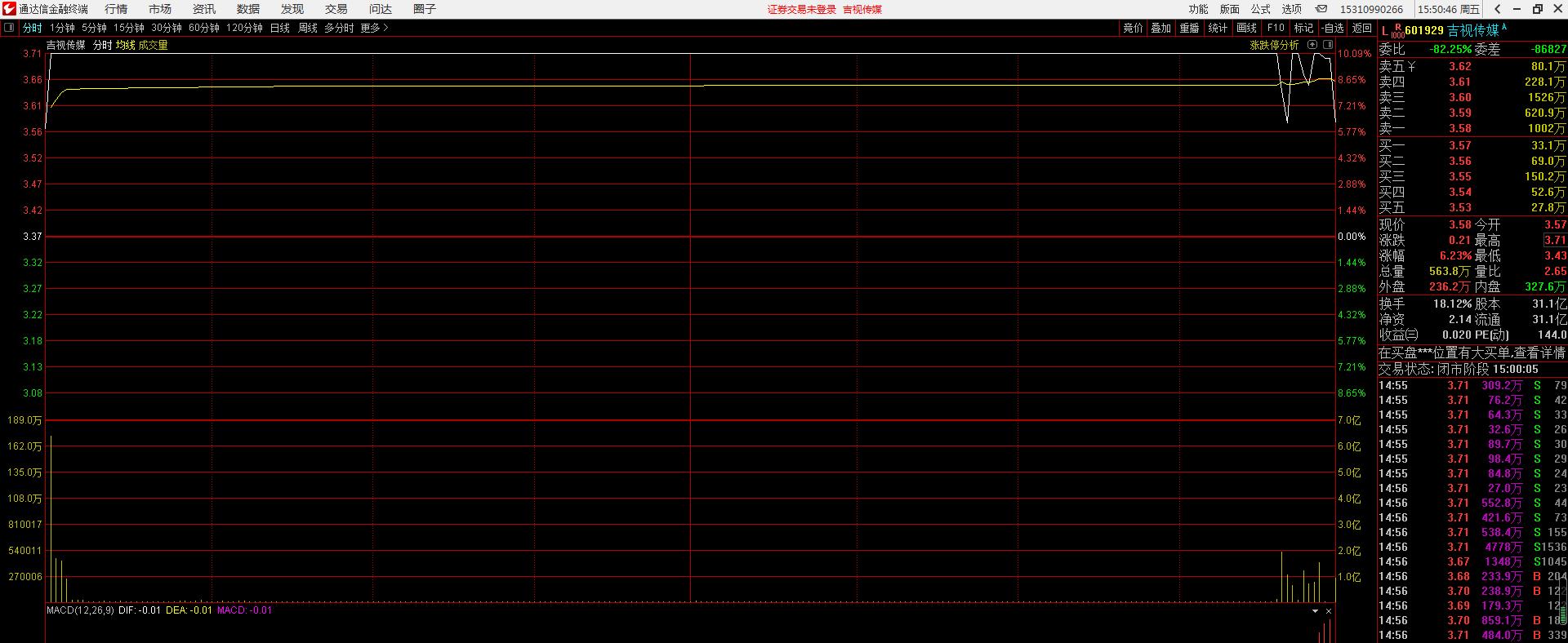 吉视传媒近期如何,吉视传媒是怎么回事