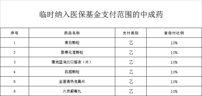 防治新冠药物清单最新版,最新新冠药物清单