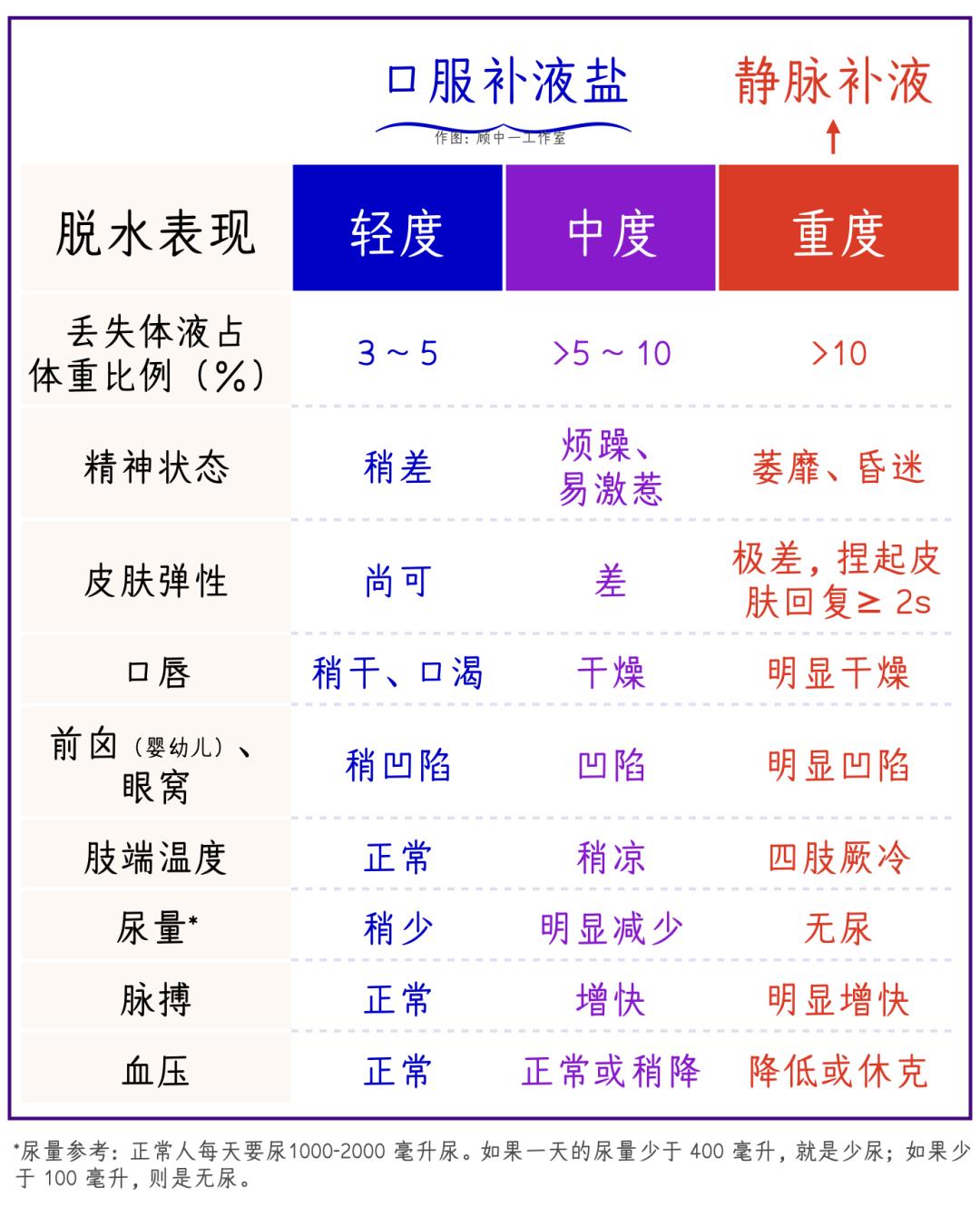 自制补液盐用葡萄糖还是白糖,自制补液盐可以用白糖吗