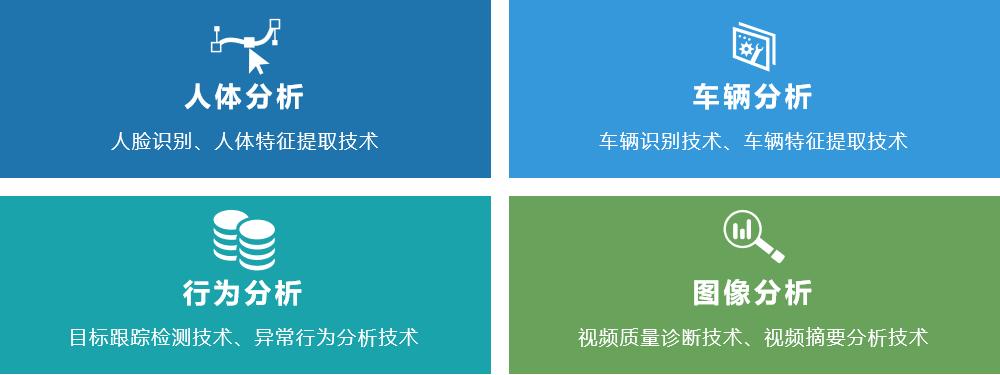 人工智能视觉重塑系统,人工智能ai视觉讲座