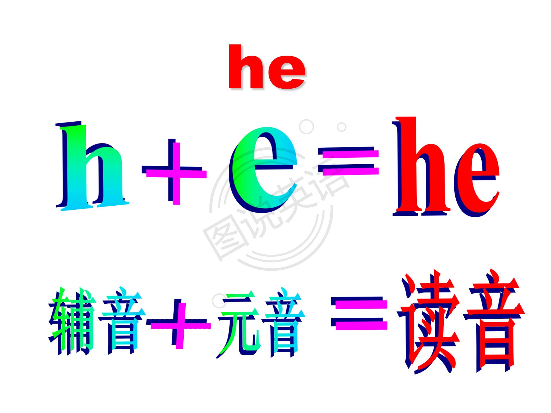如何快速默写48个国际音标,音标背诵最快的方法