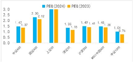 富国基金第一只开放式基金,富国中证a50etf联接c是干嘛的