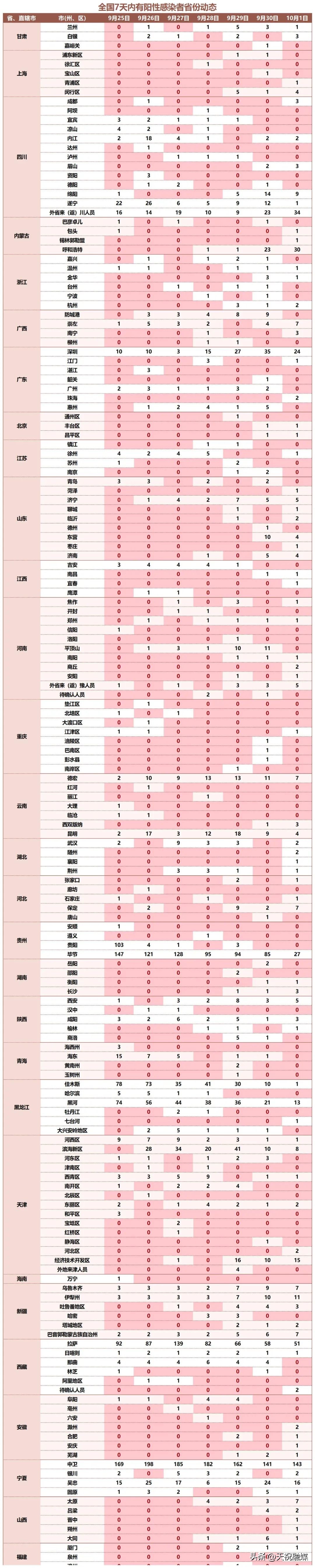 甘肃省疾控中心提醒,甘肃兰州市疾控疫情防控提醒