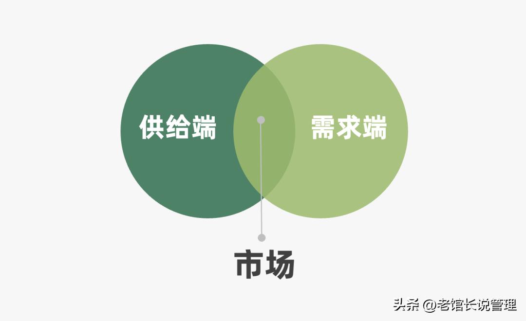 2023营销人必备92种营销策略方法,营销人必备三大分析模型