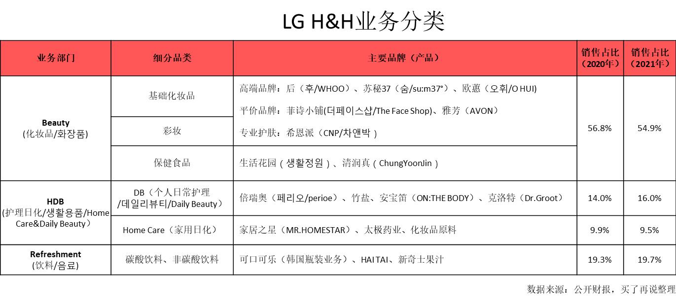 lg生活健康最新消息,lg生活健康上市了吗