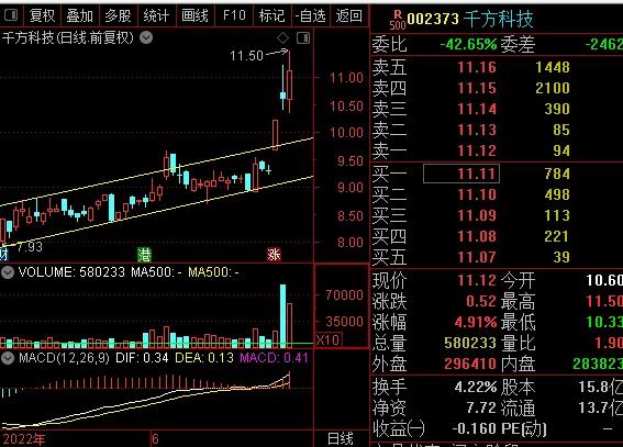 *合六**顺账户交易纪实(220630)