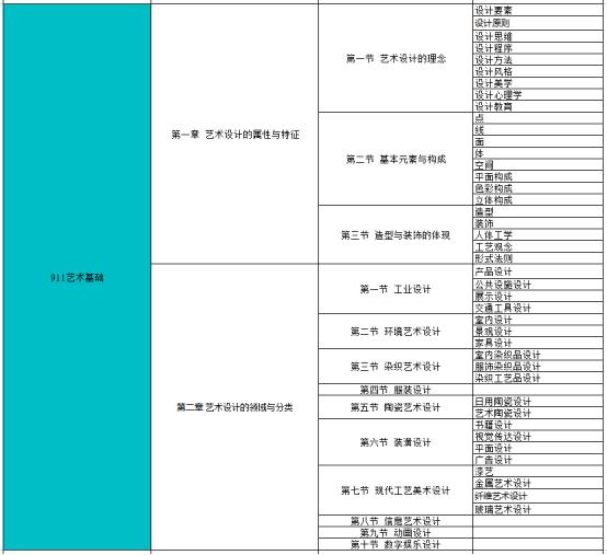 弘时考研机构,弘时美术考研